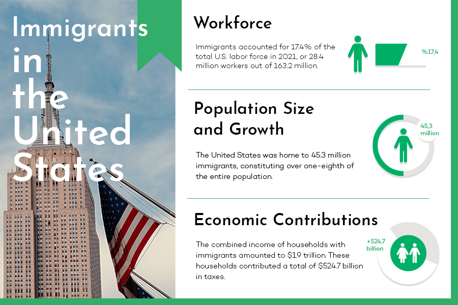 immigrant workforce in the usa