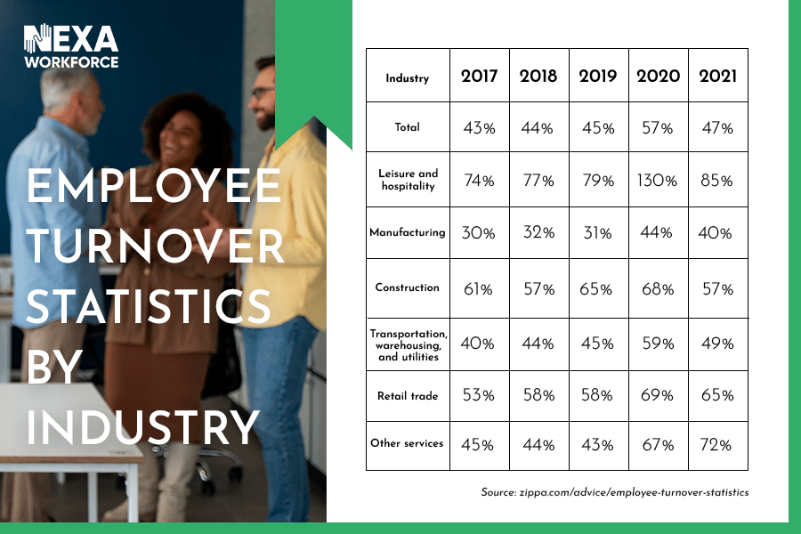 cost of turnover